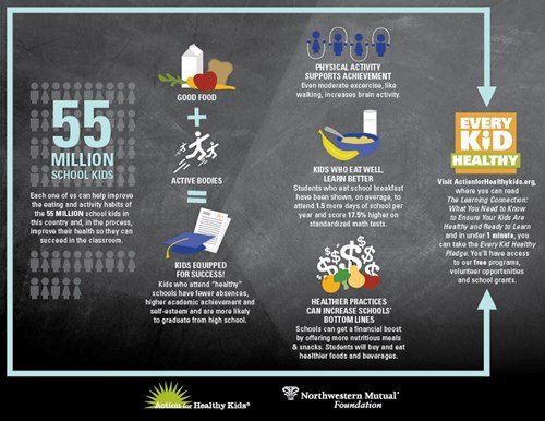 The Learning Connection Infographic